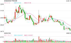 超30家上市券商取消监事会审计委员会“接棒” 非上市机构加速跟进