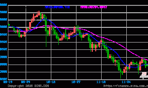 面对美国政府停摆后的首份通胀测试 比特币将如何应对？