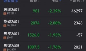 美股集体跳水！特朗普，突发！美联储，降息大消息！