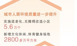 牢牢抓住“安居”这个人民群众幸福生活的基点  新房子建成好房子，老房子改成好房子