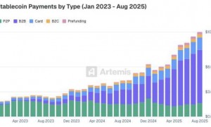 IBM杀入加密金融“卖铲”赛道：数字资产全栈服务对接资产热潮