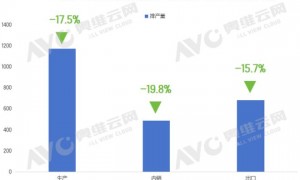 大幅落后小米、美的与海尔，格力真的需要反思了