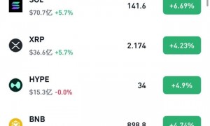 中概股下挫，蔚来、理想跌超3%，美国关键数据爆冷，黄金、油价、比特币集体拉升