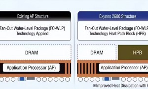 原创 
            台积电要慌？三星“黑科技”，能让苹果、高通的手机芯片降温30%