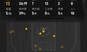 哈里伯顿逆天绝杀米切尔48分 步行者胜骑士2-0