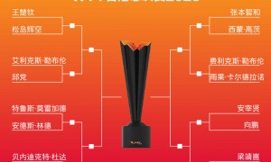 WTT香港总决赛男单抽签：林诗栋首轮对阵梁靖崑