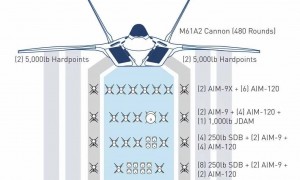 面临中国六代机混合双打，F-47影子都没有，美军不得不折腾起F-22