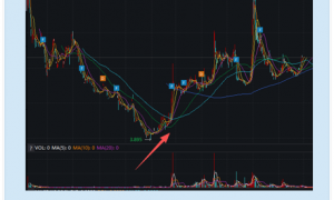 2025年港股通现异常纳入：西锐飞机上市后流动性不达标仍入通 125天后再因流动性剔除 南向资金陷被动困局