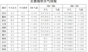 新一轮寒潮将“到货”！大风降温雨雪、局地暴雪！陕西最新预报